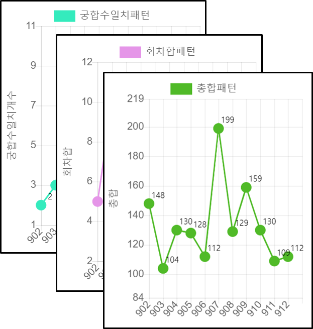 패턴분석자료